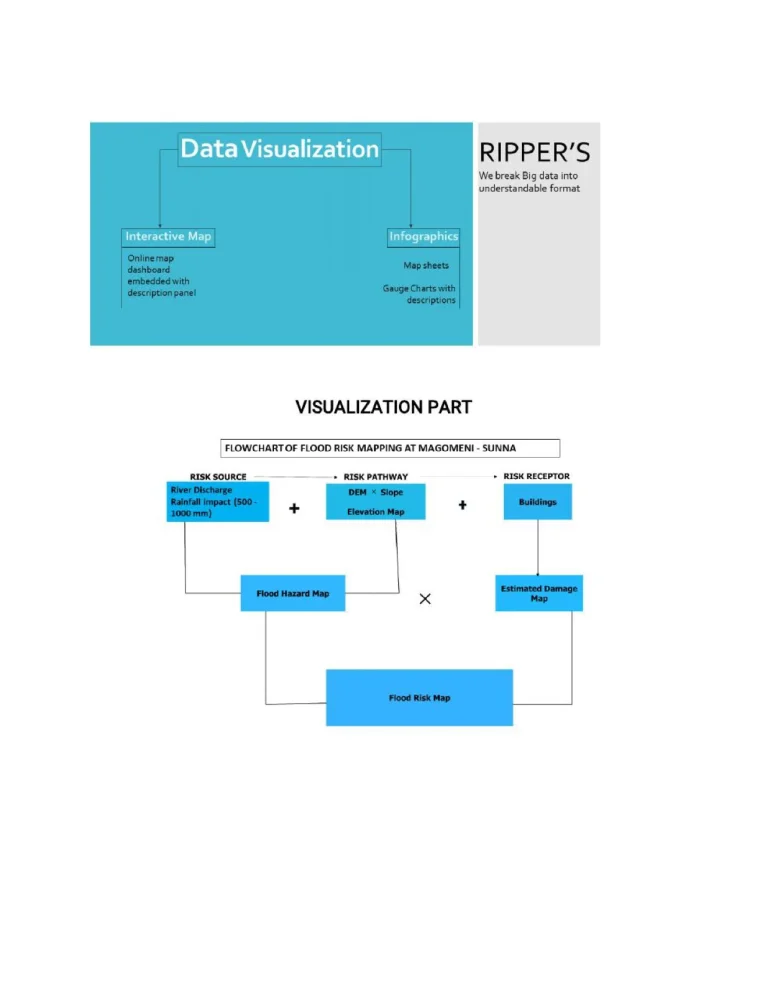 Ripper’s data visualisation — solid waste flow and risk mapping