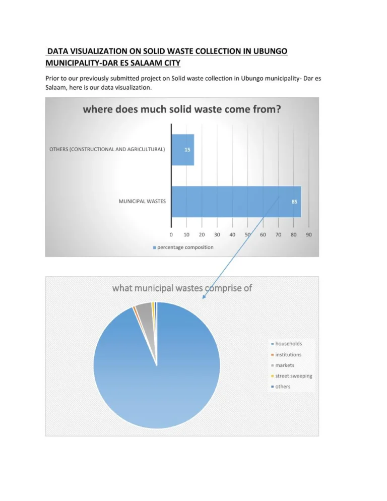 Data visualisation on solid waste collection in Ubungo Municipality