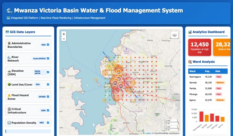 Mwanza Victoria Basin Water & Flood Visualization