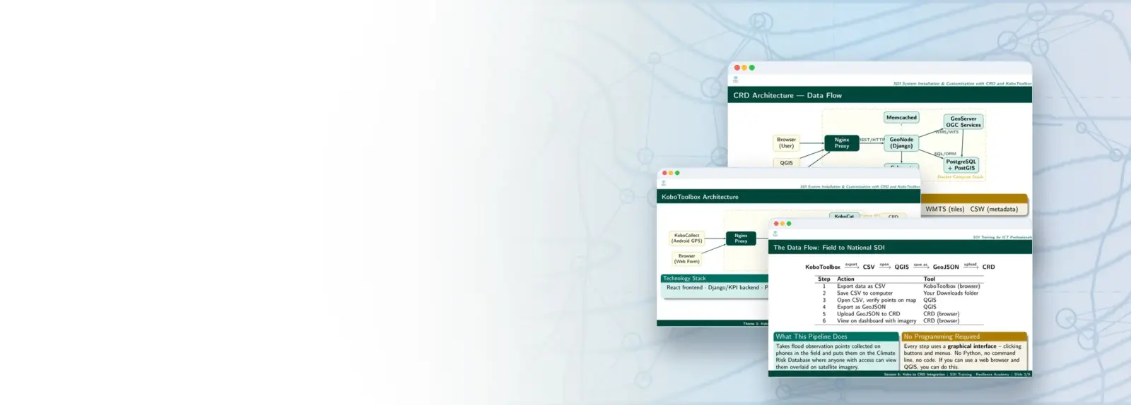 SDI System Installation and Customisation with CRD and KoboToolbox